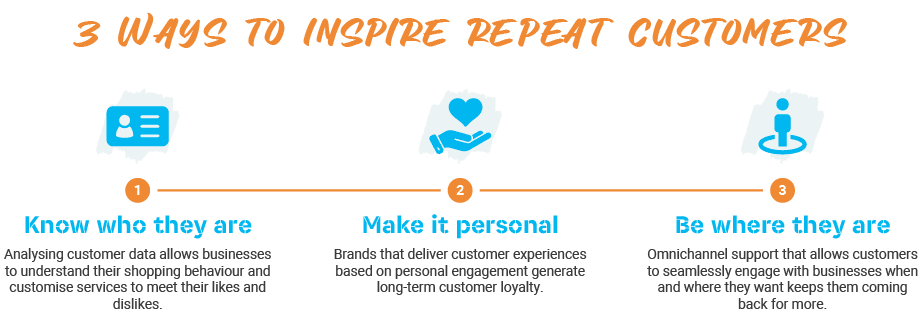 3 ways to inspire repeat customers