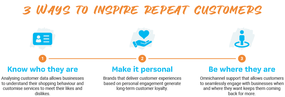 3 Ways to inspire repeat customers
