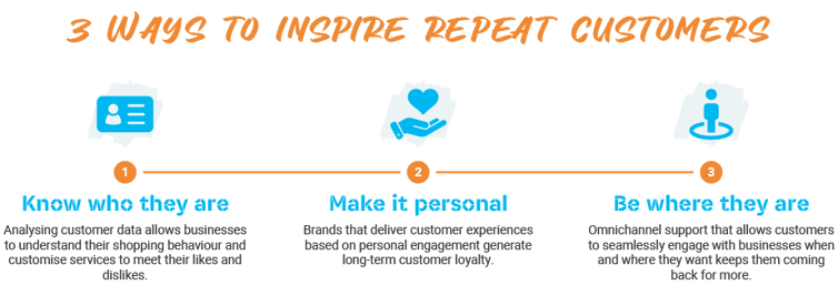 3 Ways to inspire repeat customers_Desktop-1