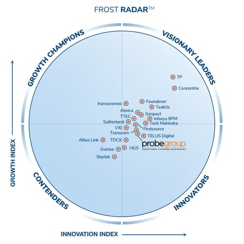 Customer Experience Management Services, 2026 Radar Image_ProbeGroup Final 071426 (1)
