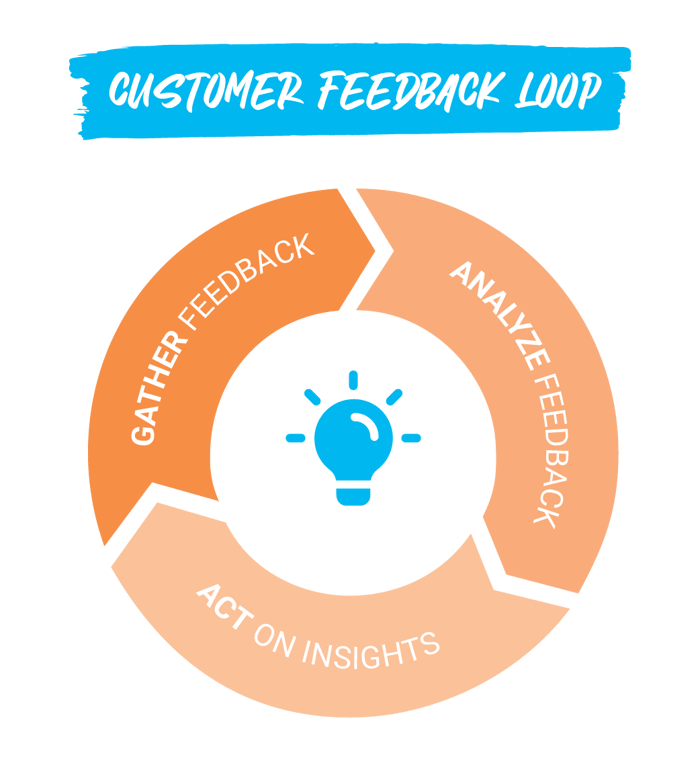 Dejan Featured Snippets_Closed-loop feedback V2