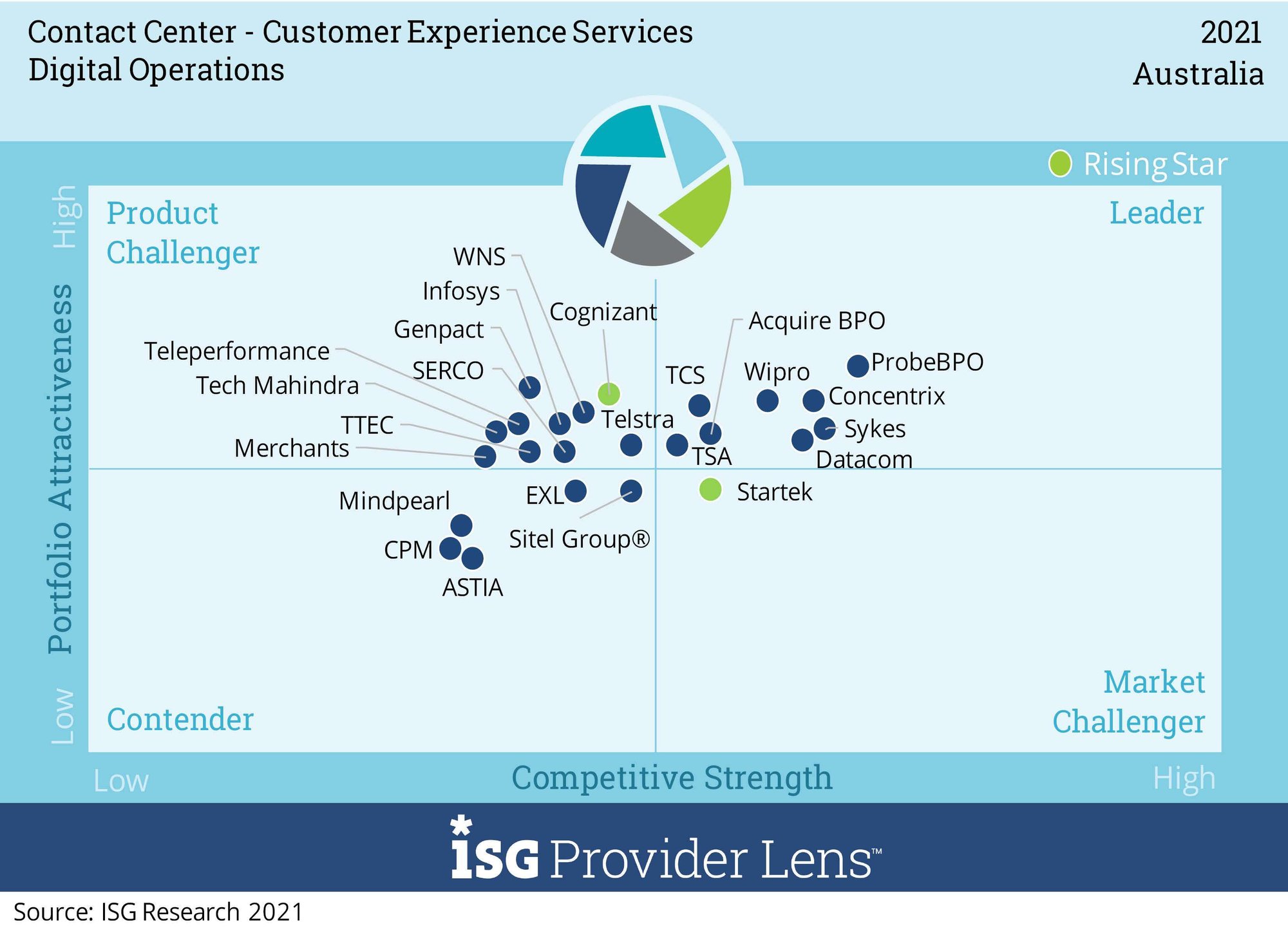 Digital Operations-4