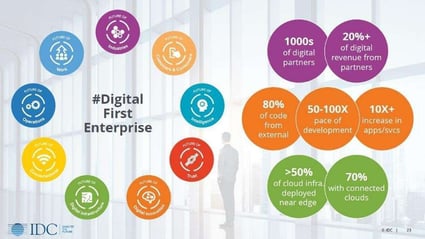 PROBE_B_Digital_Transformation_3