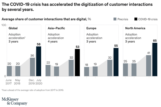 Digital Transformation 4