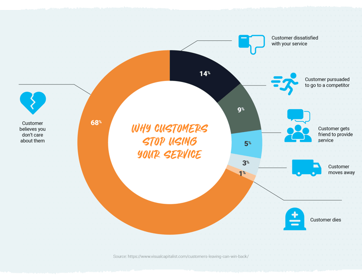 Customer Centric Trends Shaping 2