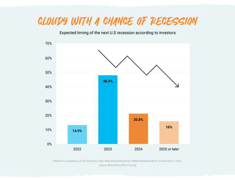 P_Blog_Graphics_How-to-Rise-Above-Economic-Uncertainty-and-Succeed_1