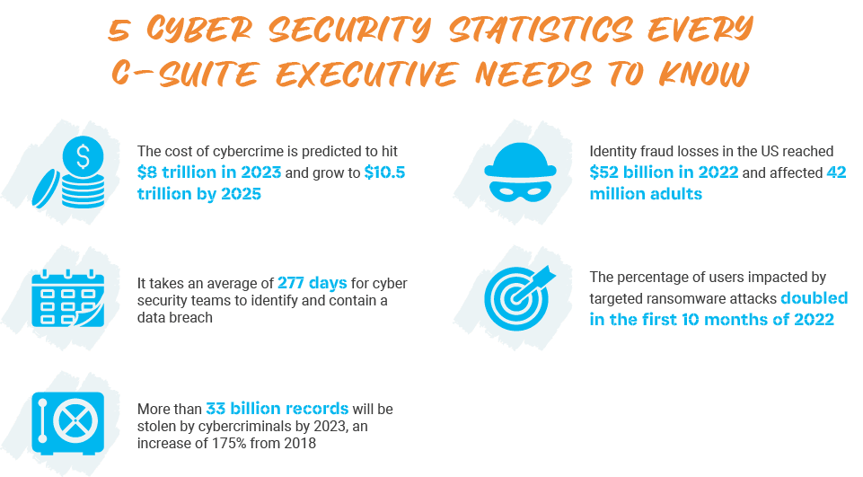 P_Web_5 Cyber security statistics every C-suite executive needs to know