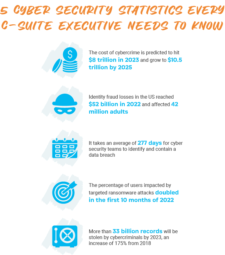 P_Web_5 Cyber security statistics every C-suite executive needs to know-m