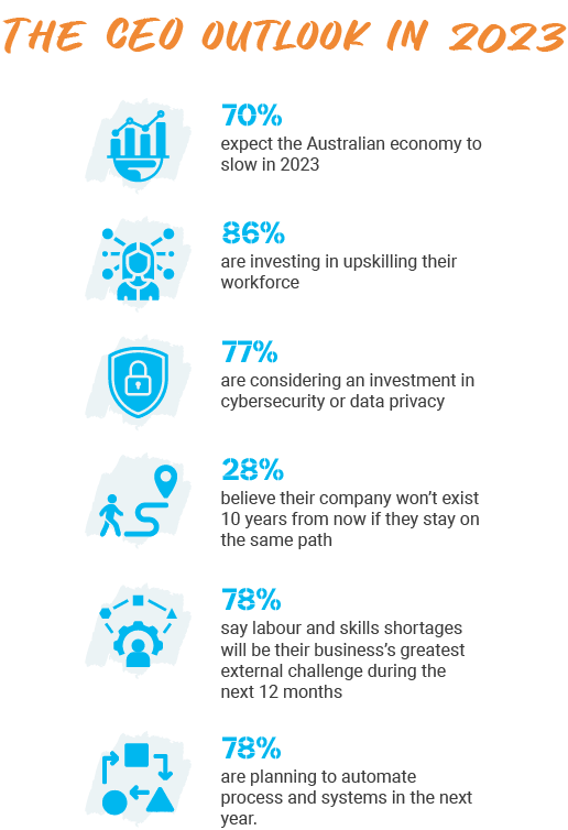 P_Web_The CEO outlook in 2023-m