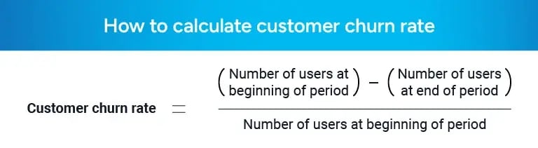 Internal graphics_Customer churn rate