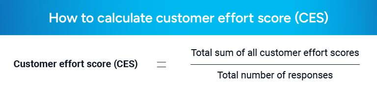 Internal graphics_Customer-effort-score-CES