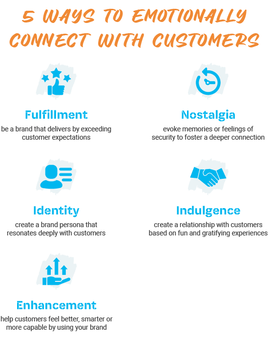 P_Web_5 ways to emotionally connect with customers (1)