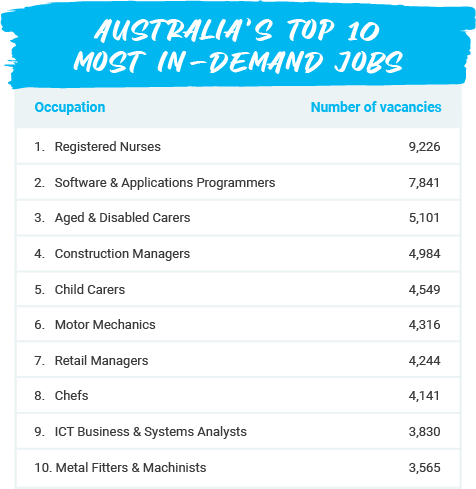 P_Web_Australias top ten most in-demand jobs