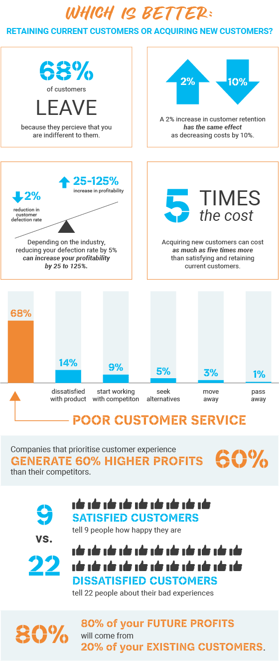 The power of customer retention_mobile