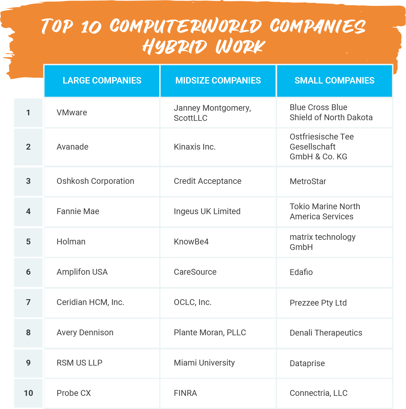 P_Web_Top 10 ComputerWorld Companies - Hybrid Work