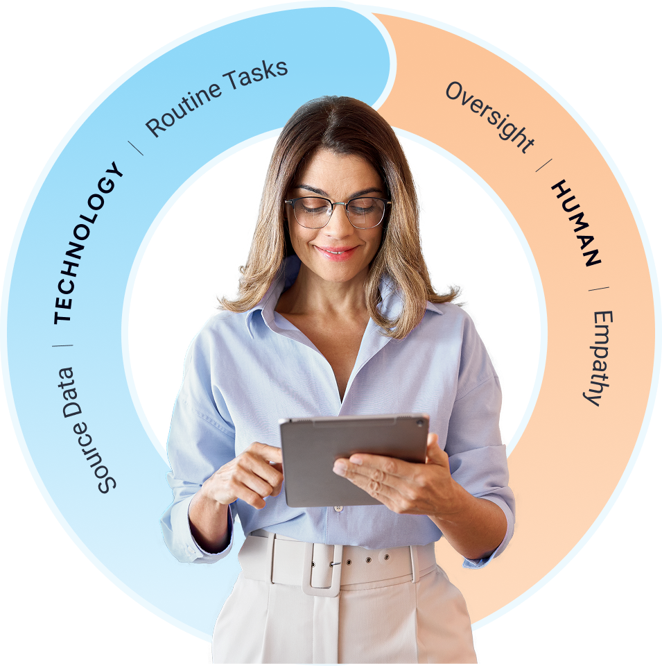 Woman using a tablet surrounded by a circular graphic showing AI handling routine tasks (technology, data) and humans providing oversight and empathy, illustrating a people-in-the-loop customer experience model.
