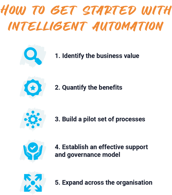 P_Web_How to get started with intelligent automation