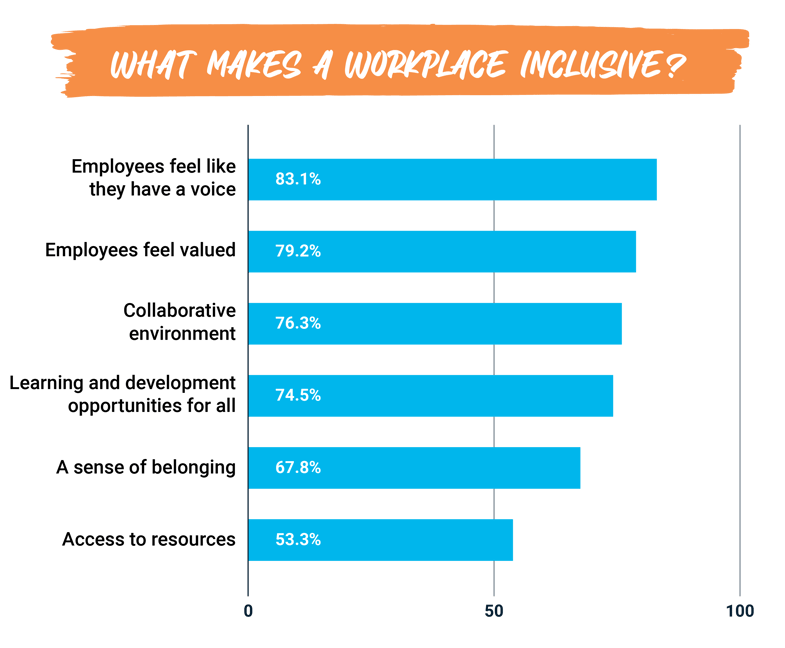 What makes a workplace inclusive_desktop V2