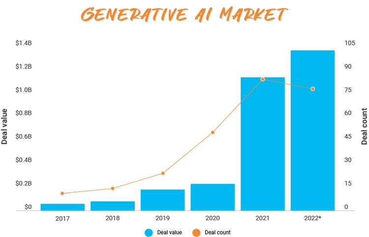 P_Web_Generative AI Market