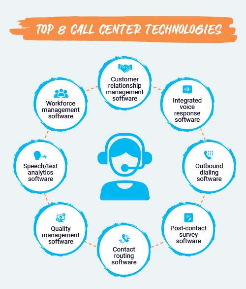 Top 8 call center technologies_Mobile
