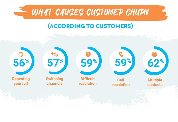What causes customer churn_Desktop