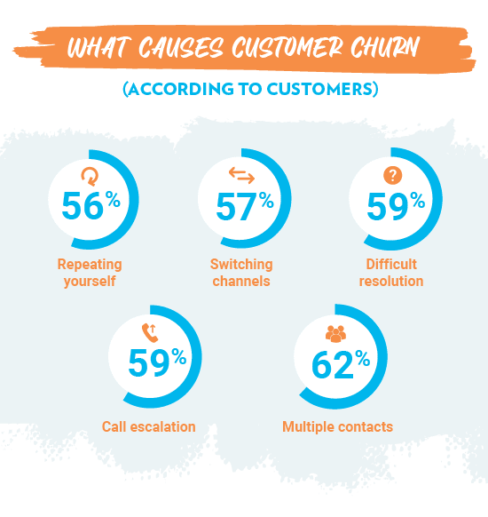 What causes customer churn_Mobile