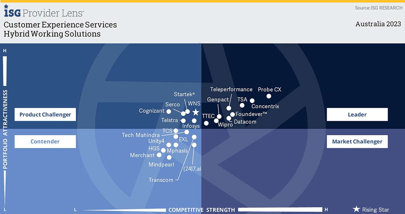 Hybrid Working Solutions