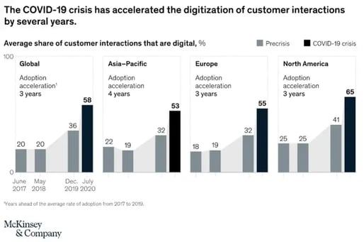 PROBE_B_Digital_Transformation_4-4