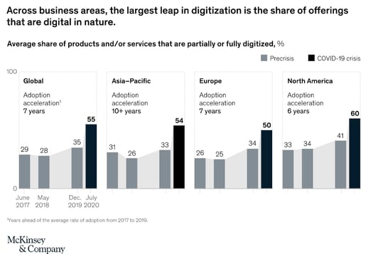 PROBE_B_Digital_Transformation_5-4