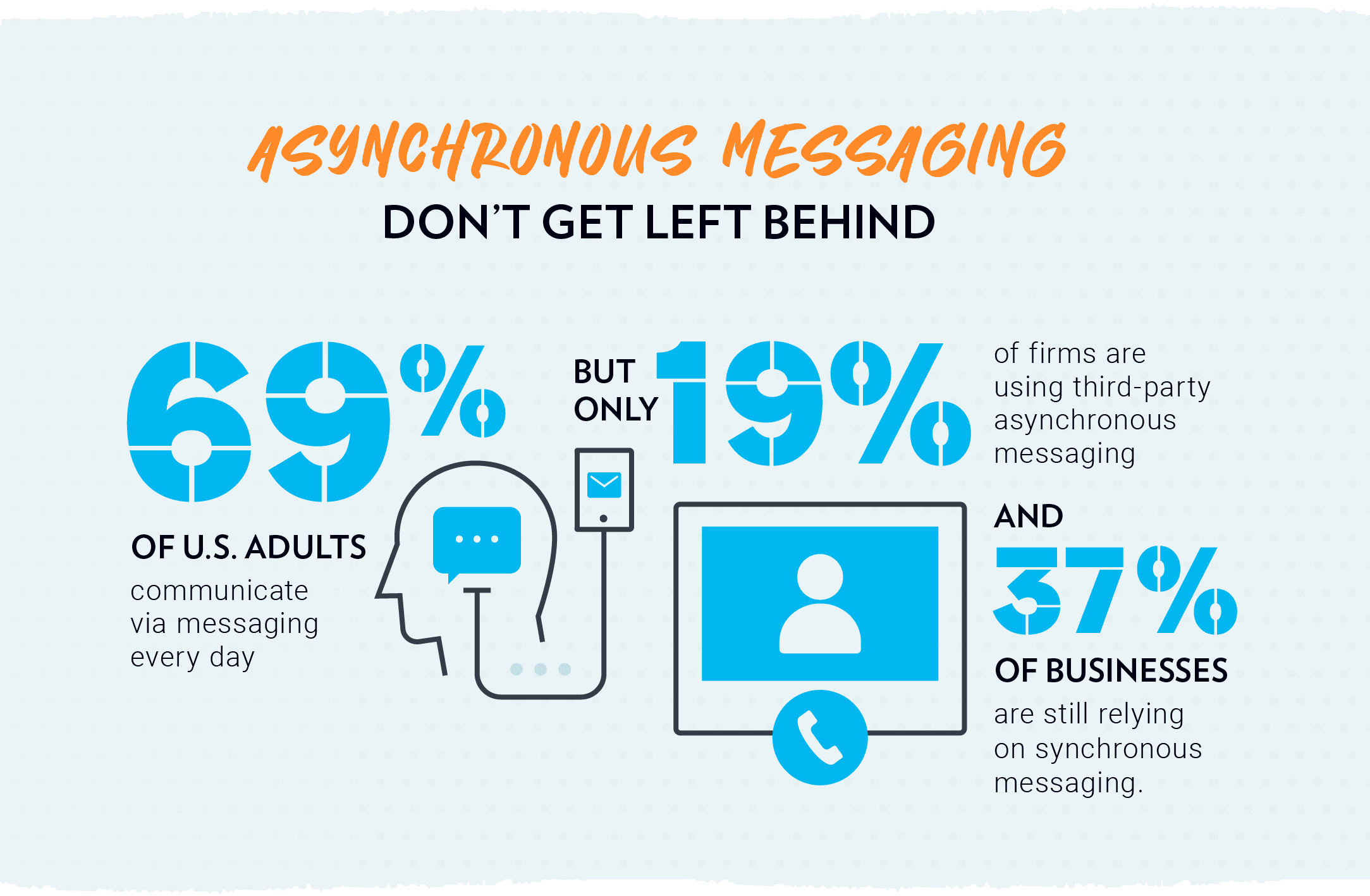 P_Blog_Graphics_Asynchronous messaging_2