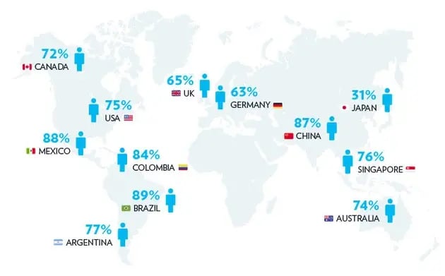 P_Blog_The ultimate list of customer service statistics-2