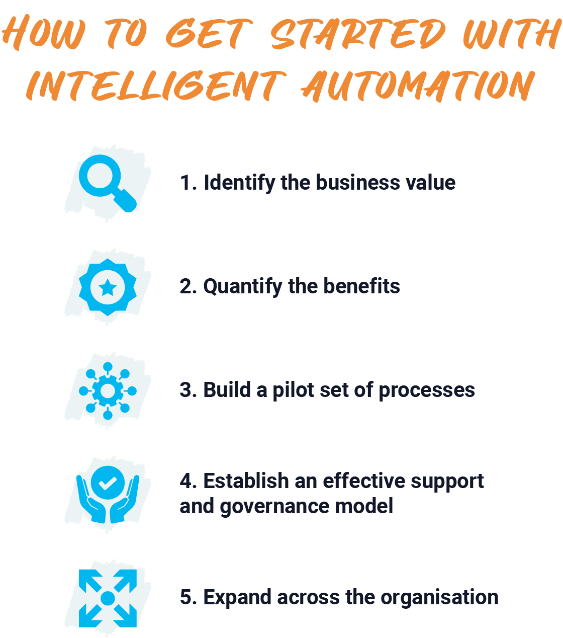 How to get started with intelligent automation