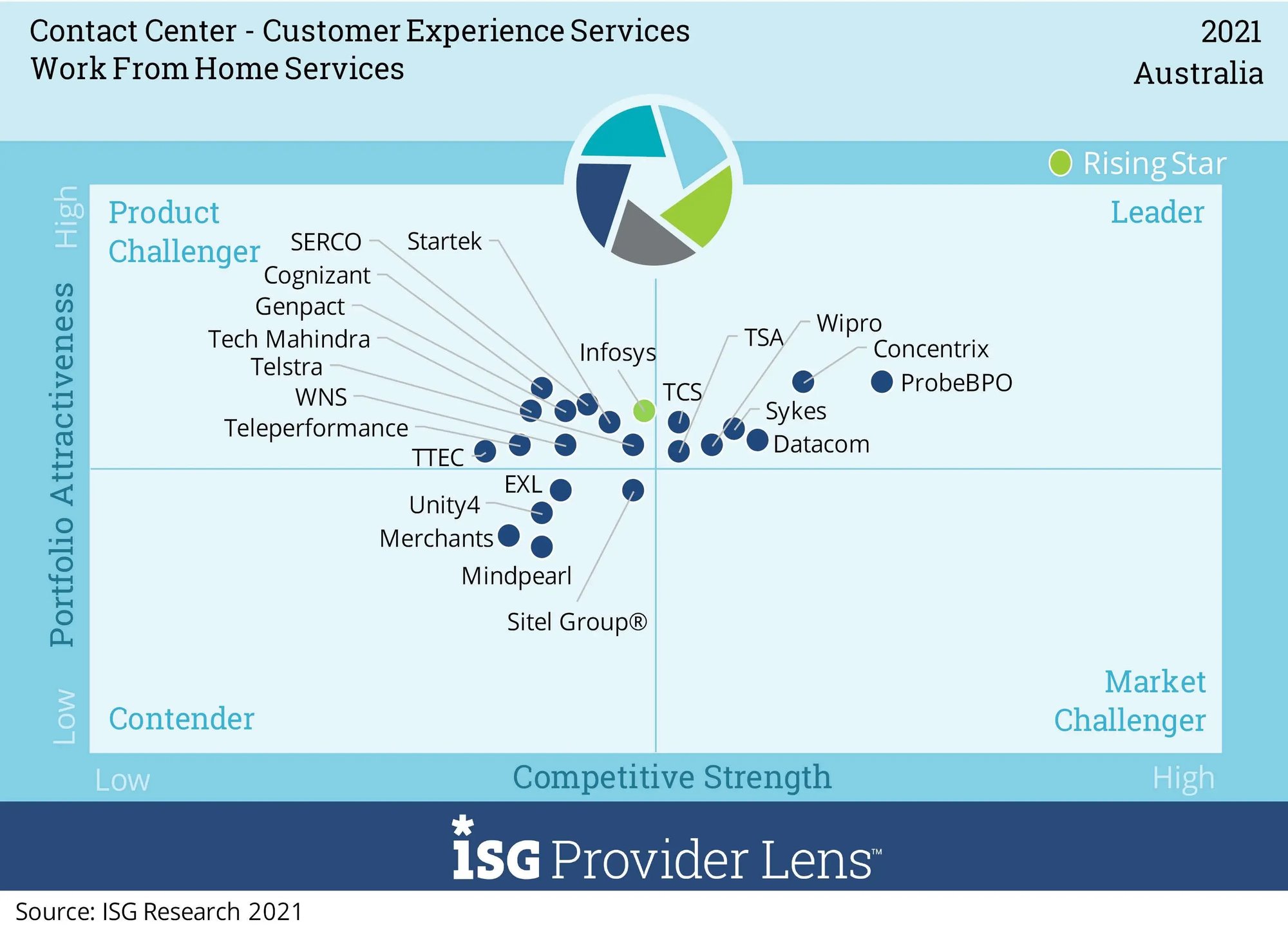 Work From Home Services-4