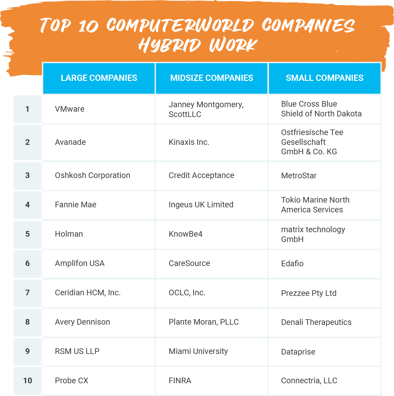 imgi_26_P_Web_Top 10 ComputerWorld Companies - Hybrid Work