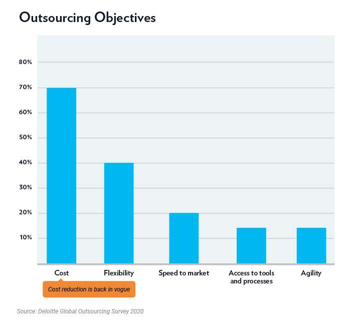 Outsource objectives
