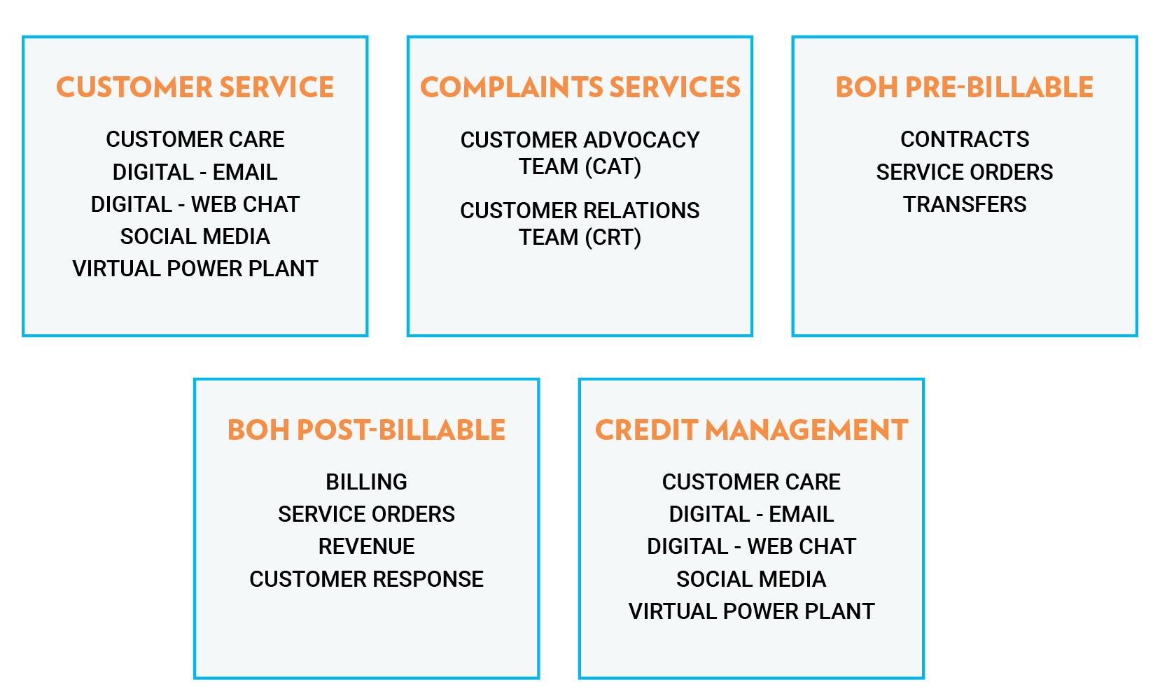 Utility capabilities